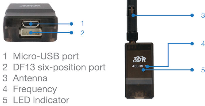 （1）(1.11) SiK Radio v2（一）