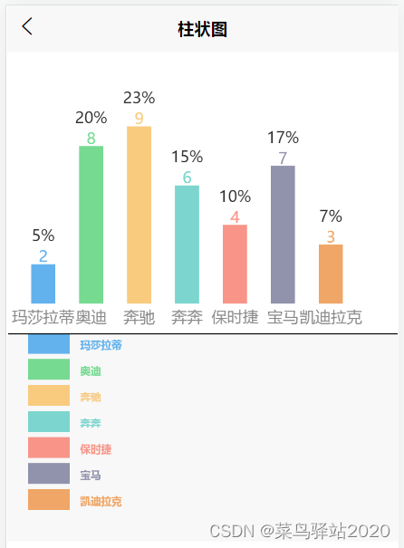 uniapp <span style='color:red;'>使用</span>canvas制作<span style='color:red;'>柱</span><span style='color:red;'>状</span><span style='color:red;'>图</span>