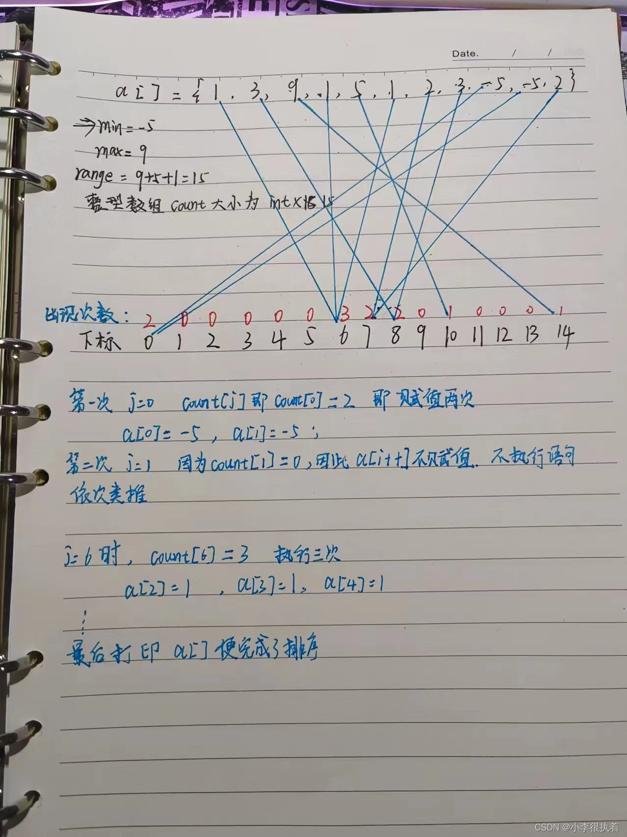 [数据结构]——非比较排序—计数排序