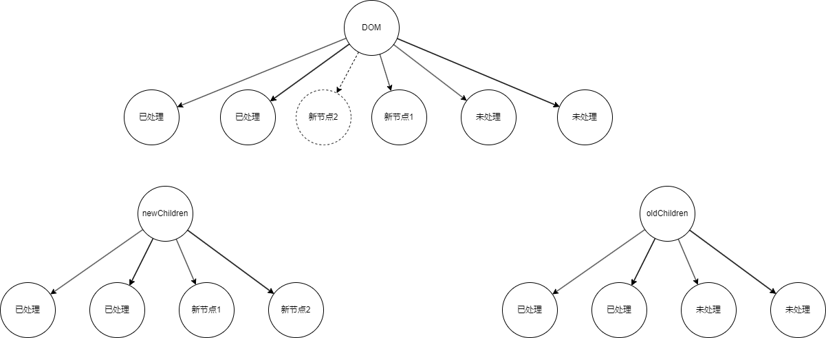 插入子节点