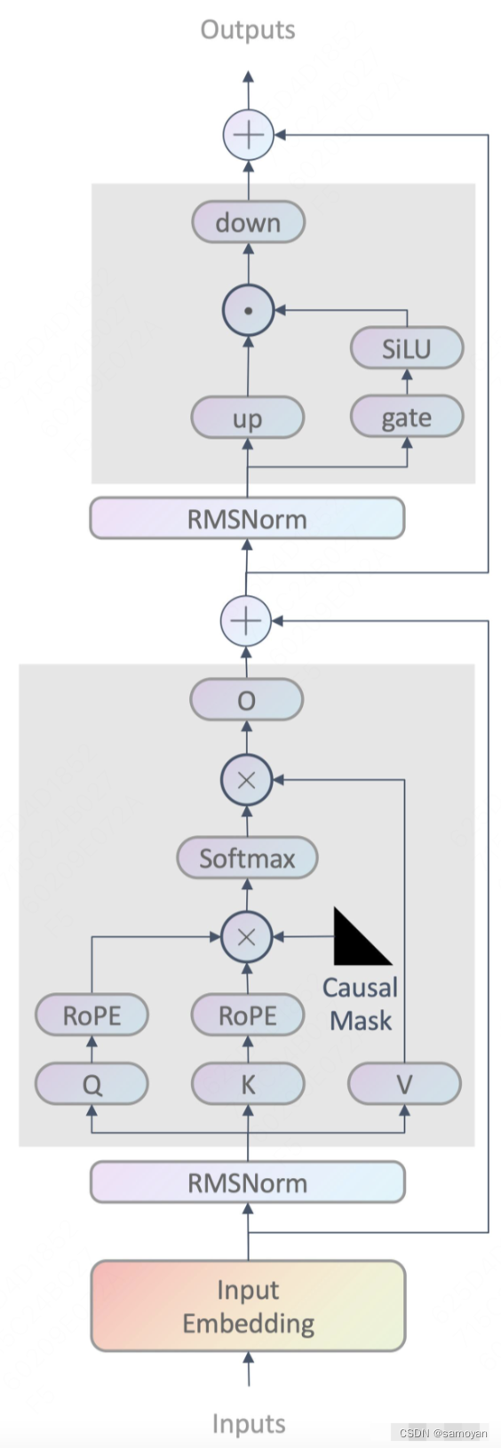 <span style='color:red;'>使用</span><span style='color:red;'>deepspeed</span>继续训练LLAMA