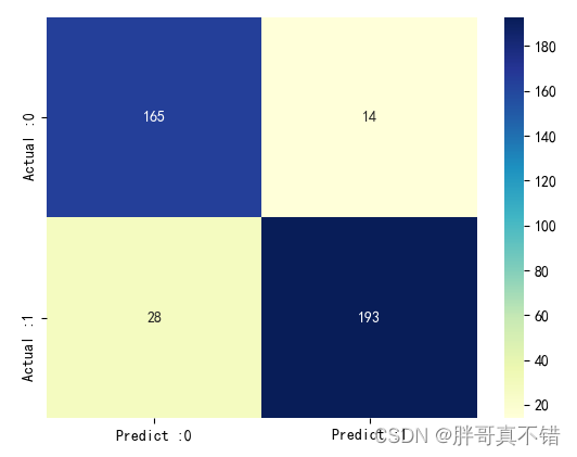 Python实现BOA蝴蝶优化算法优化BP神经网络分类模型(BP神经网络分类算法)项目实战