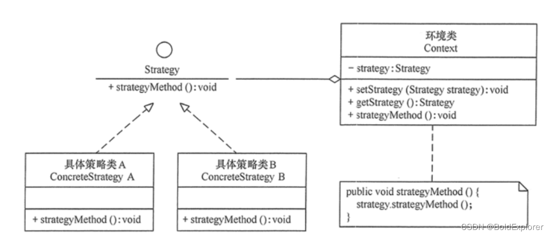 <span style='color:red;'>策略</span><span style='color:red;'>模式</span>