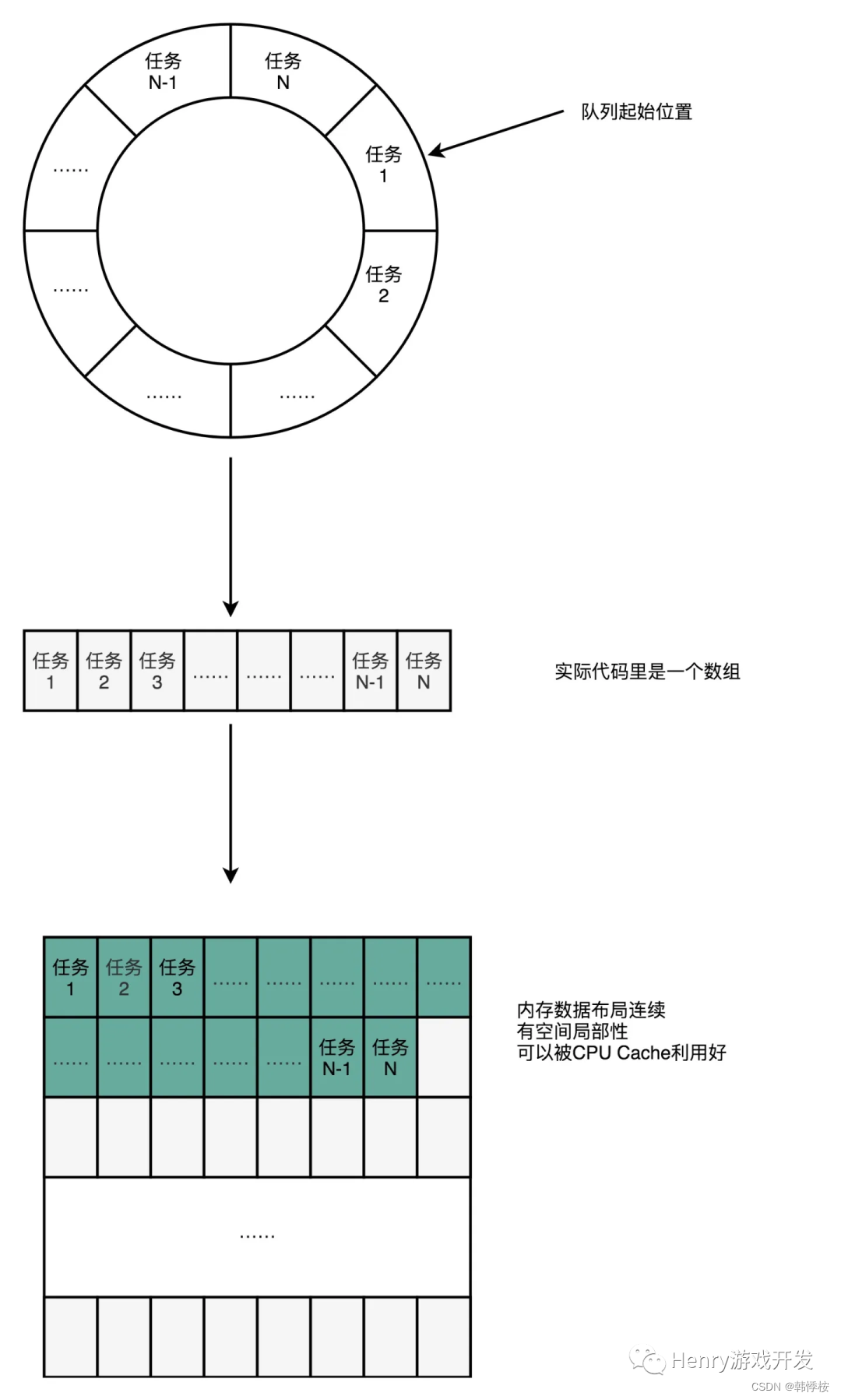 【JAVA】一文掌握Java并发编程