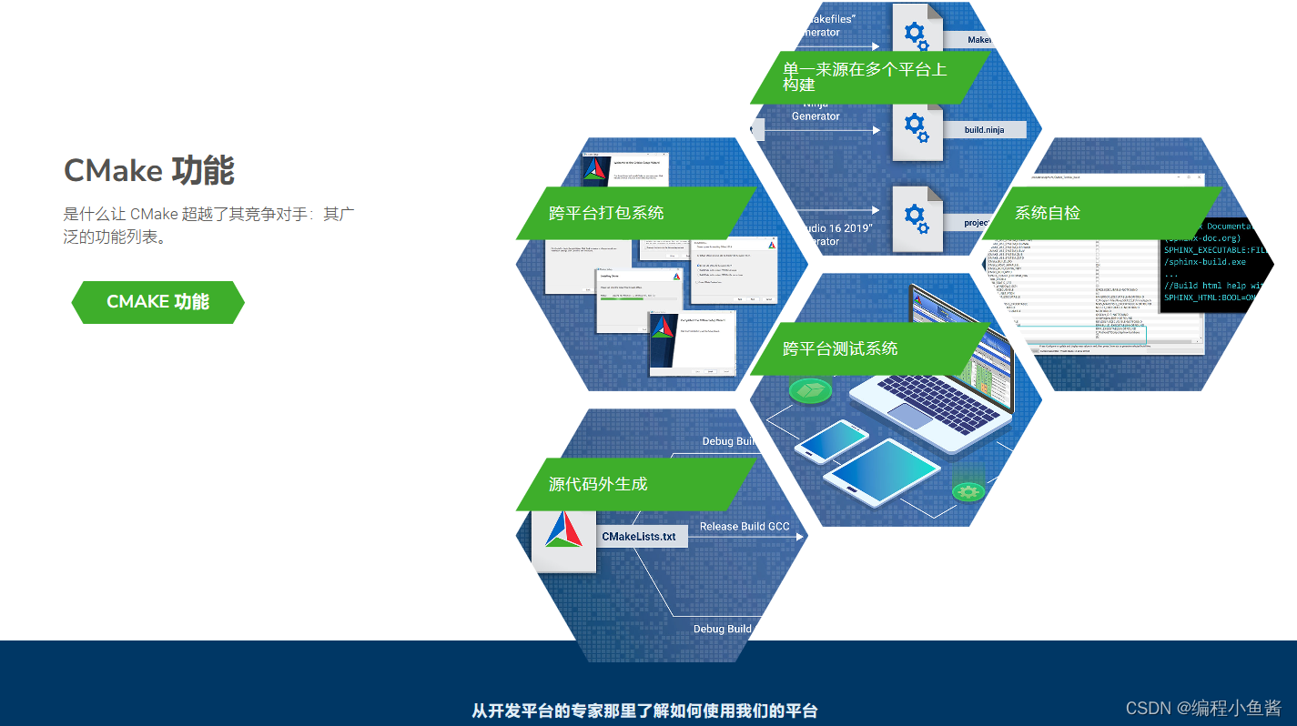 CMake入门教程全导航