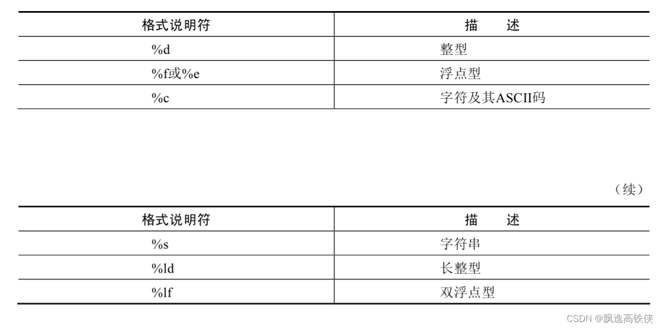 Python算法100例-4.1 将真分数分解为埃及分数