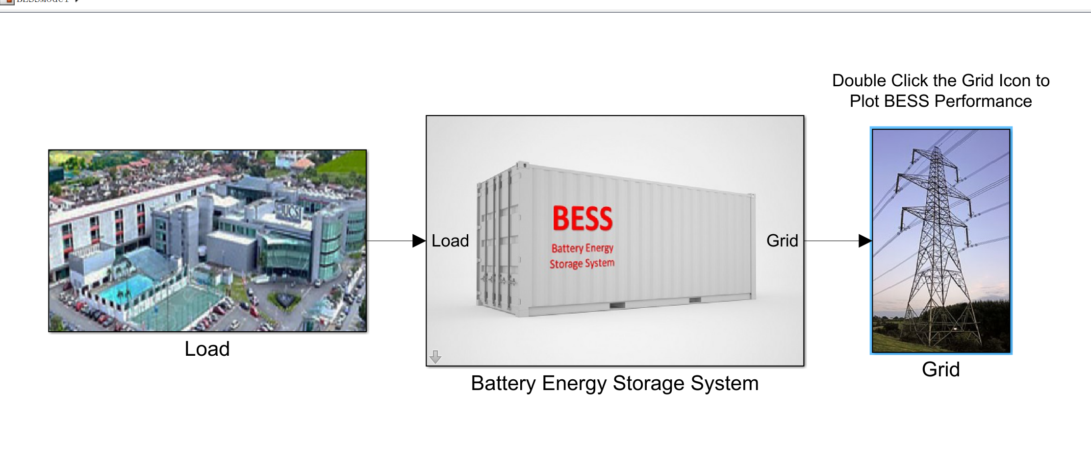 【电池储能系统(bess)模型】采用了一种提出的逻辑数值建模方法来对