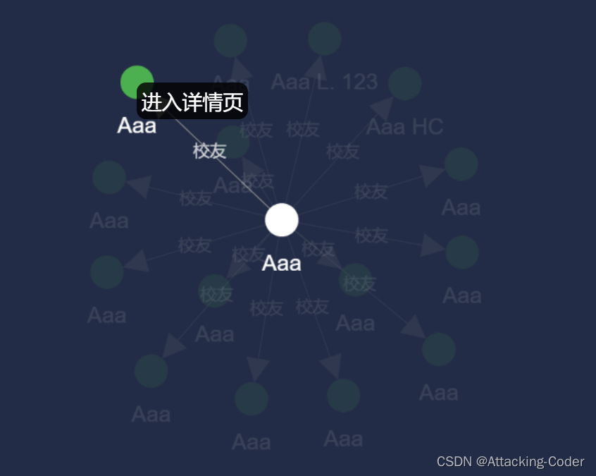 cytoscapejs获取被点击节点位置，并在该节点附近进行双击展示弹窗