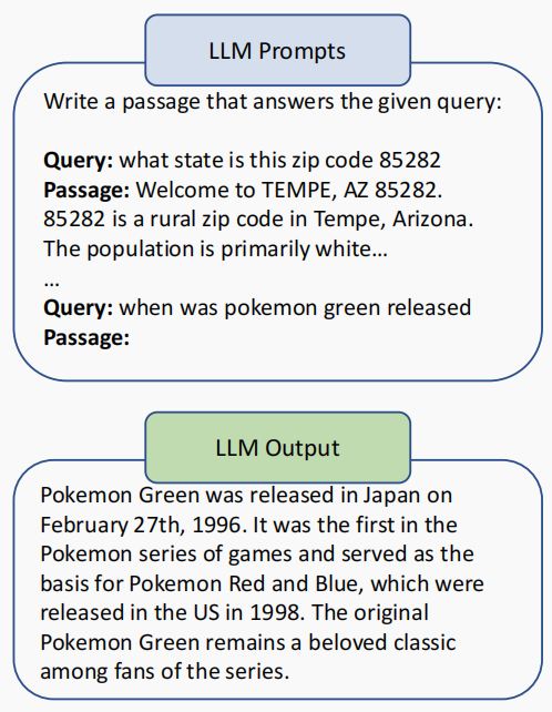 LLM 生成示例