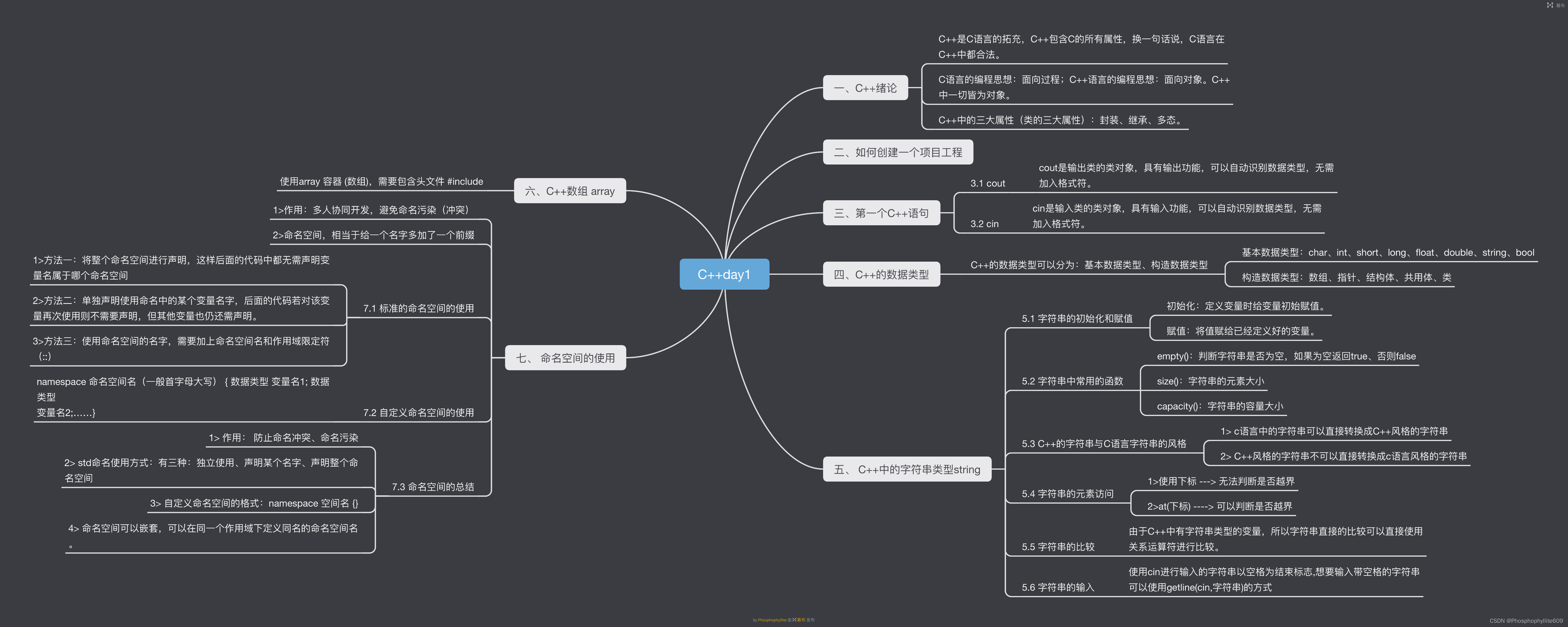 2024-3-11-C++作业