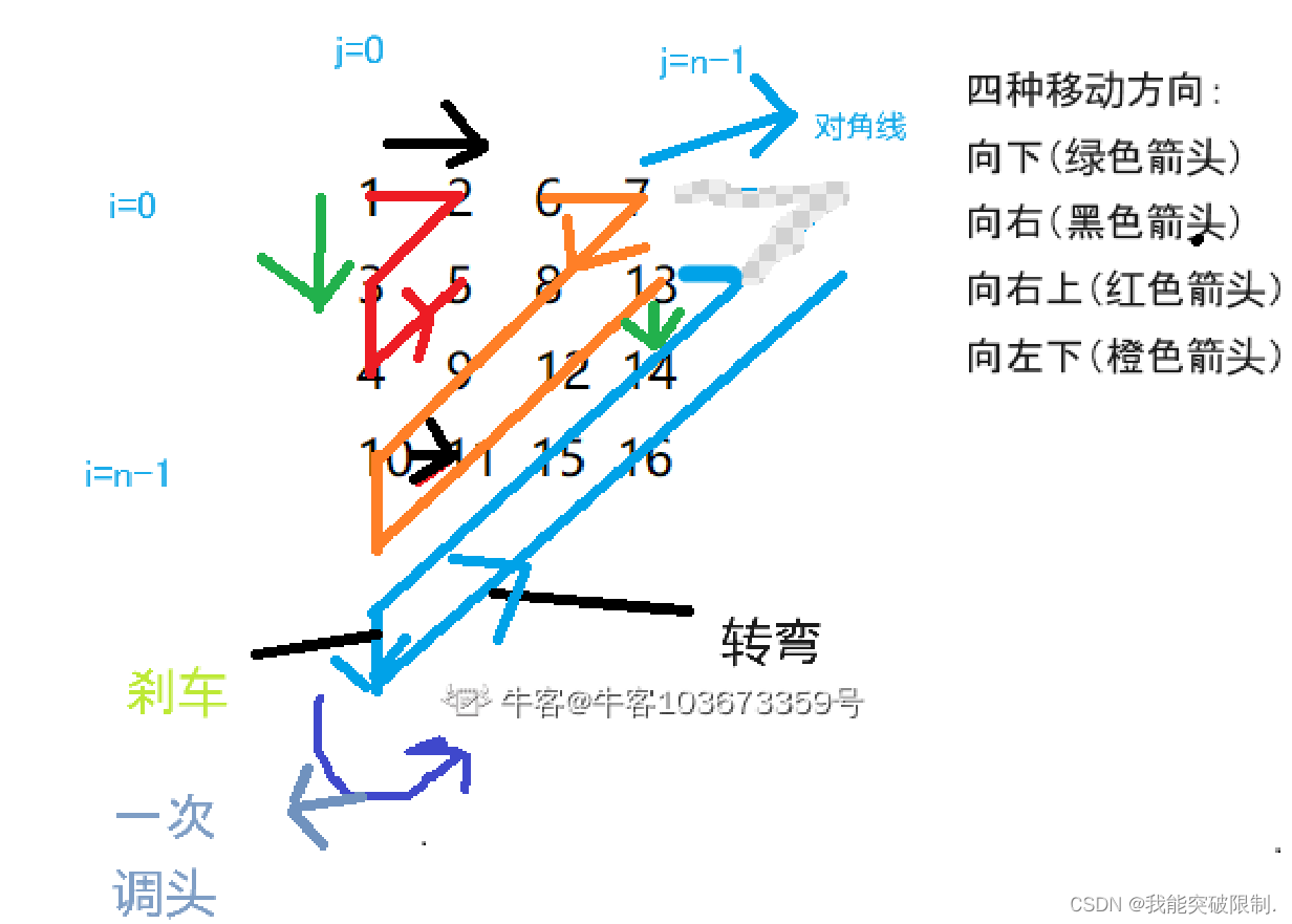 图解