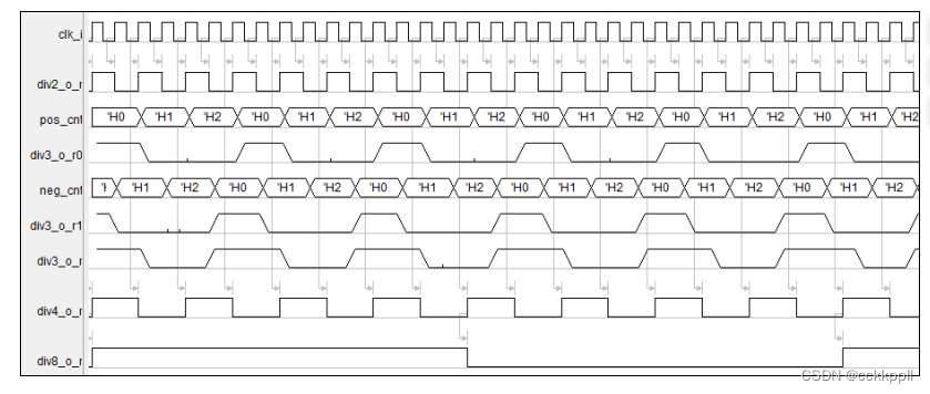 FPGA 多路分频器实现