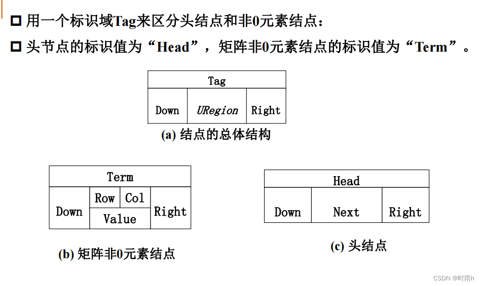 [数据启示录 01] 线性表及其实现