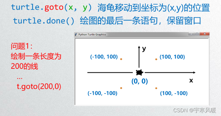 Python turtle绘制图形详解