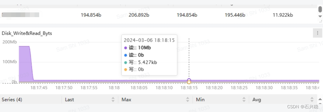 Ceph qos 限速