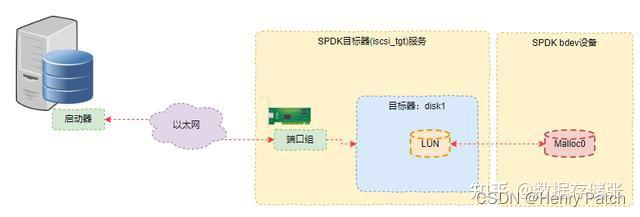 【spdk-dpdk】SPDK-DPDK-GSG