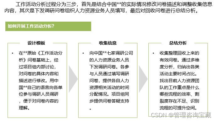 【管理咨询宝藏118】集团公司人力资源共享服务中心建设方案