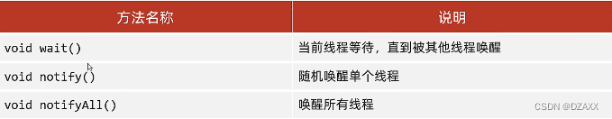 (JAVA)-线程中的通信(生产者消费者模型)