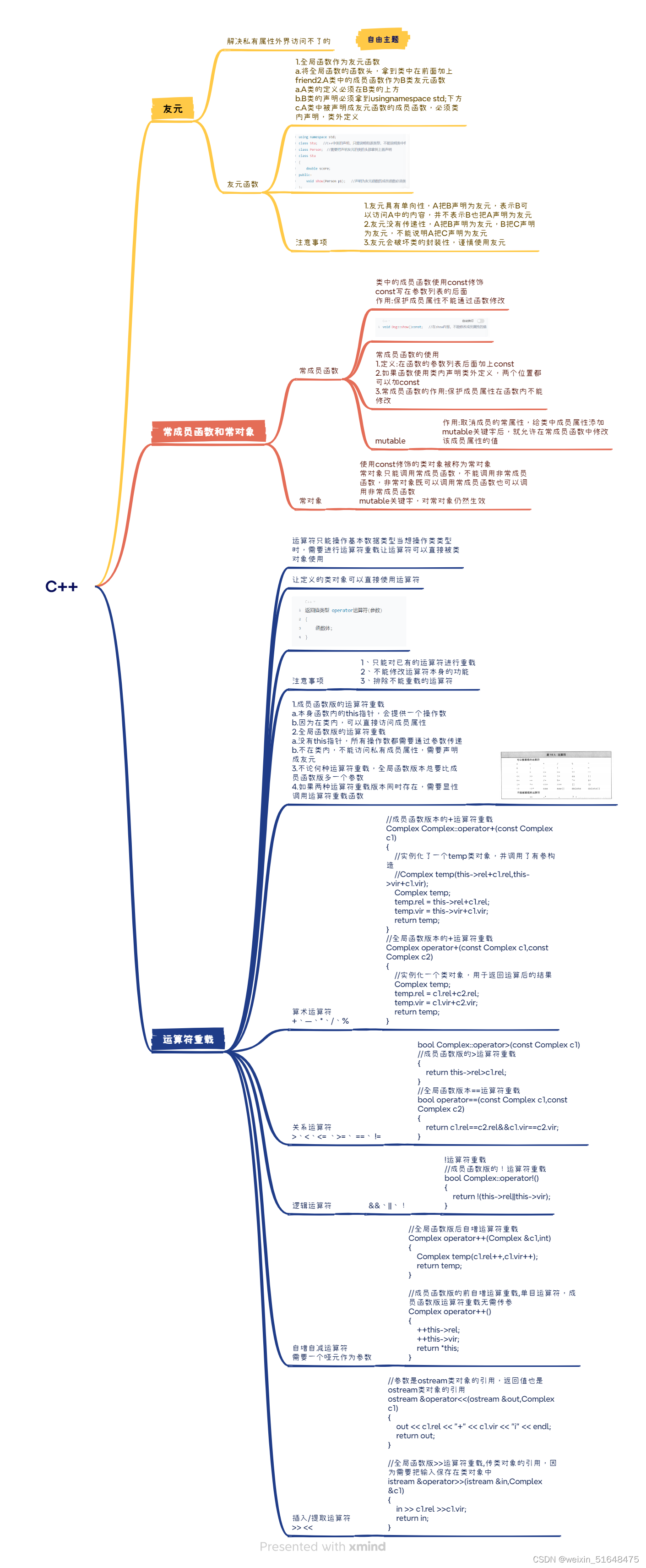 C++---重载