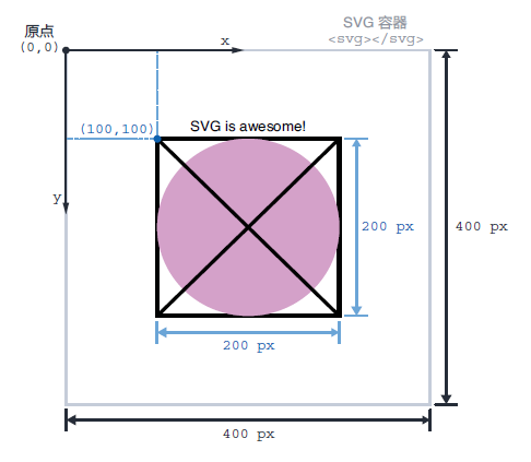 SVG 强化练习项目效果图