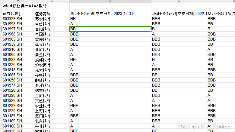 2014-2023年上市银行华证ESG评级数据/银行ESG评级数据