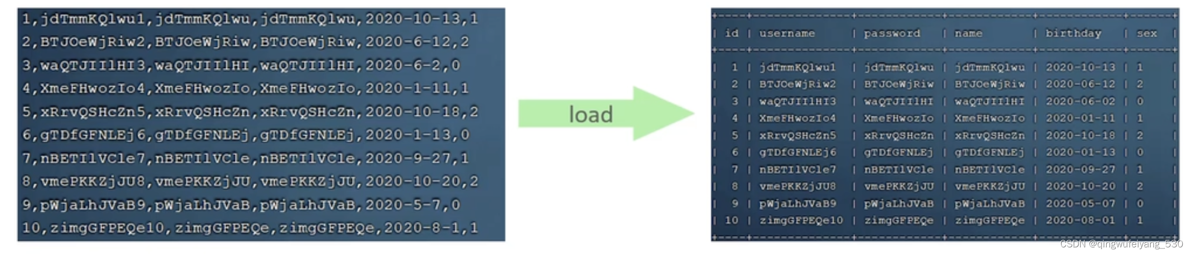 MySQL<span style='color:red;'>学习</span><span style='color:red;'>笔记</span>-进阶篇-<span style='color:red;'>SQL</span><span style='color:red;'>优化</span>