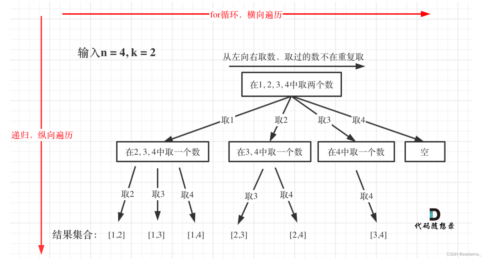 【<span style='color:red;'>leetcode</span>】<span style='color:red;'>回溯</span>总结