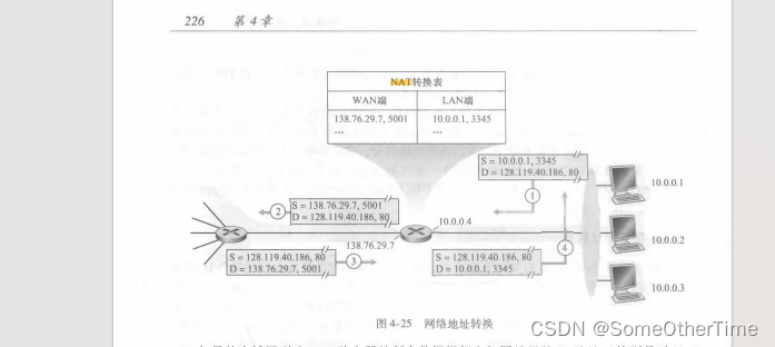 代理服务器端口分配测试