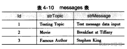 PostgreSQL索引篇 | TSearch2 全文搜索