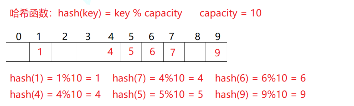 【C++庖丁解牛】哈希表/散列表的设计原理 | 哈希函数,在这里插入图片描述,词库加载错误:未能找到文件“C:\Users\Administrator\Desktop\火车头9.8破解版\Configuration\Dict_Stopwords.txt”。,没有,进行,使用,第3张