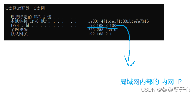 在这里插入图片描述