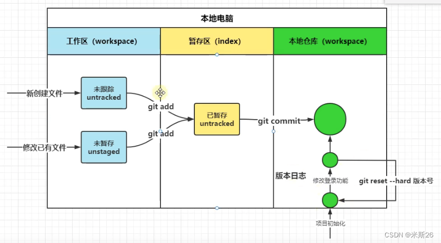 请添加图片描述