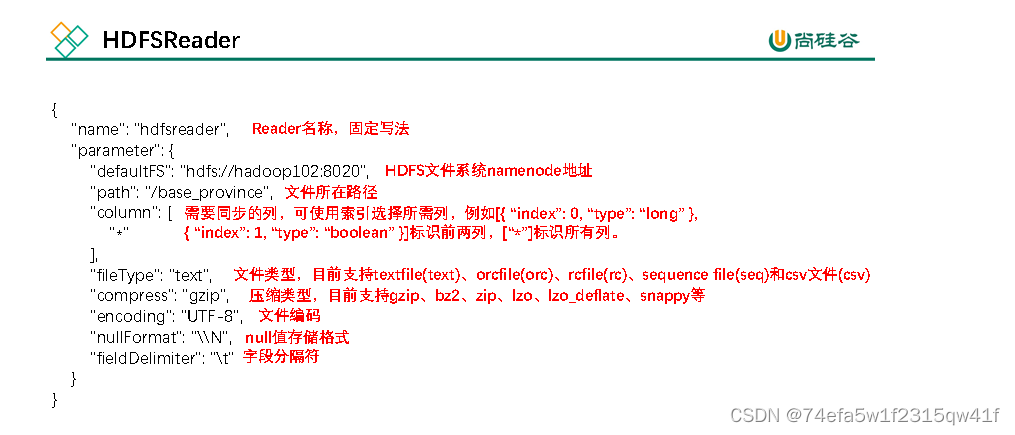 离线数仓数据导出-hive数据同步到mysql