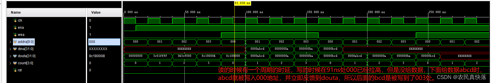 【IC设计】Vivado单口RAM的使用和时序分析