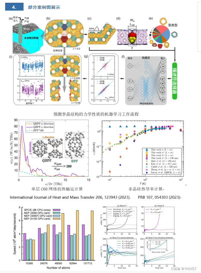 【智能计算模拟：DFT+MD+ML深度融合及科研实践应用】