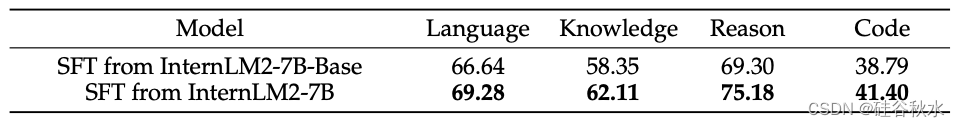 添加图片注释，不超过 140 字（可选）