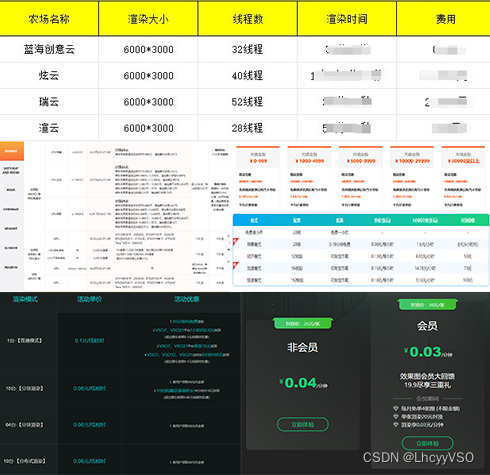 云渲染农场渲染和自己搭建农场渲染怎么选？哪个更划算？