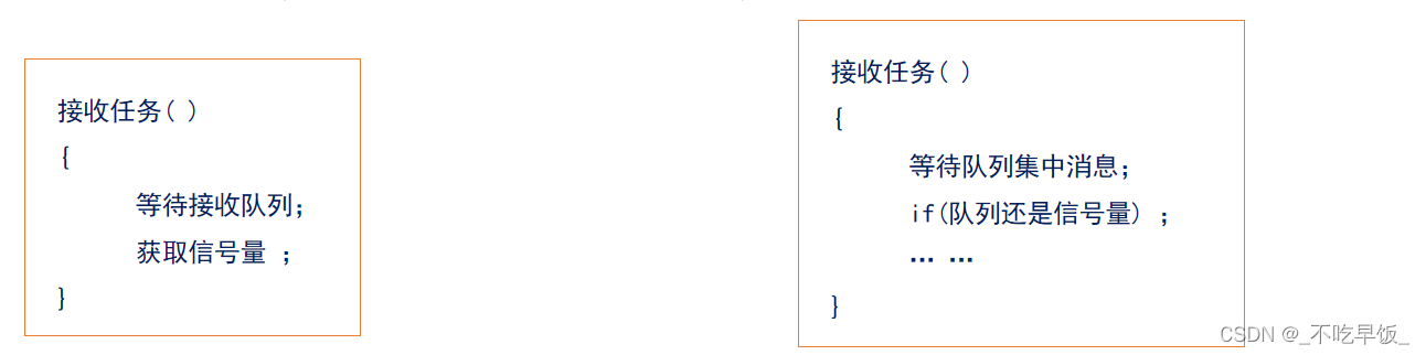 【<span style='color:red;'>正点</span><span style='color:red;'>原子</span><span style='color:red;'>FreeRTOS</span><span style='color:red;'>学习</span><span style='color:red;'>笔记</span>】————（13）队列集