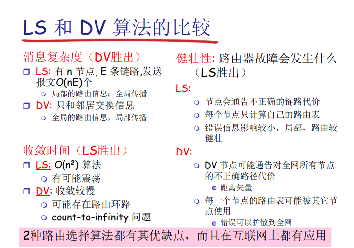 【SDN：逻辑上集中的控制平面,路由选择算法,LS路由工作过程,距离矢量路由选择(distance vector routing)】