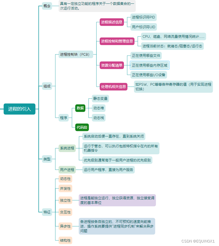 外链图片转存失败,源站可能有防盗链机制,建议将图片保存下来直接上传