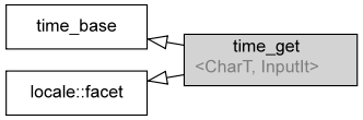 c++11 标准模板（STL）本地化库 - 平面类别（time_get） - 从输入字符序列中解析时间/日期值到 std::tm 中（八）