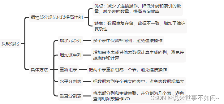 系分笔记数据库反规范化、SQL语句和大数据