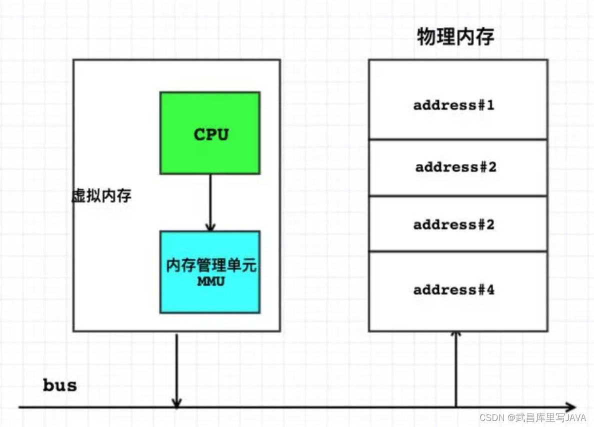 虚拟存储器