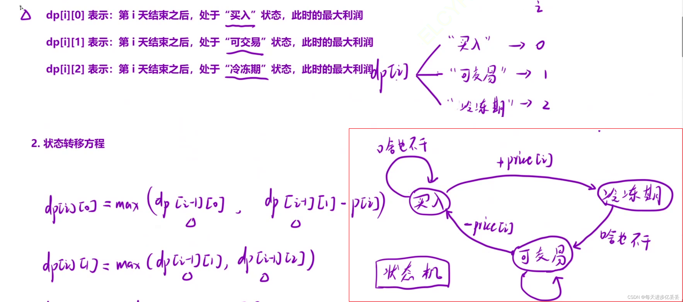 【Leetcode每日一题】 动态规划 - 简单多状态 dp 问题 - 买卖股票的最佳时机含冷冻期（难度⭐⭐）（79）