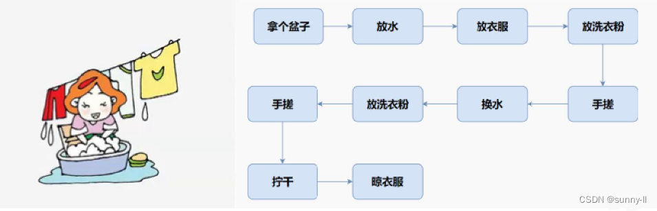 【<span style='color:red;'>C</span>++】详解类<span style='color:red;'>的</span>--封装思想（让你丝滑<span style='color:red;'>的</span><span style='color:red;'>从</span><span style='color:red;'>C</span><span style='color:red;'>语言</span><span style='color:red;'>过度</span><span style='color:red;'>到</span><span style='color:red;'>C</span>++！！）