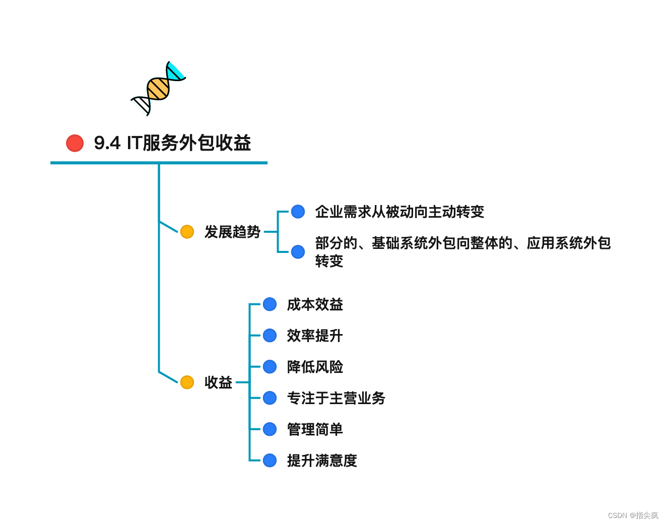 软考系统规划与管理师伴读脑图第9章