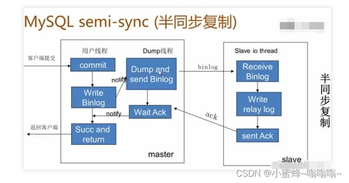 阅读MySQL知识4