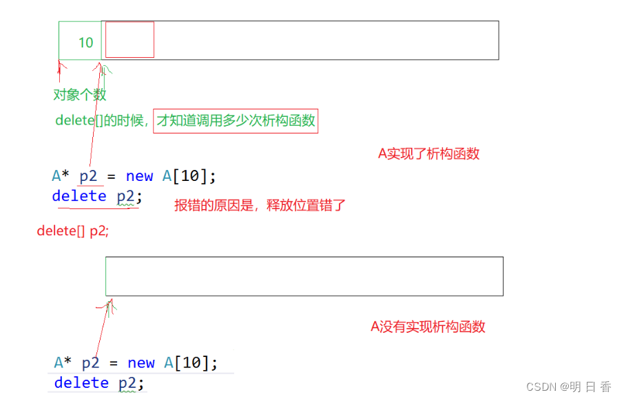 C++ ：内存管理 newdelete