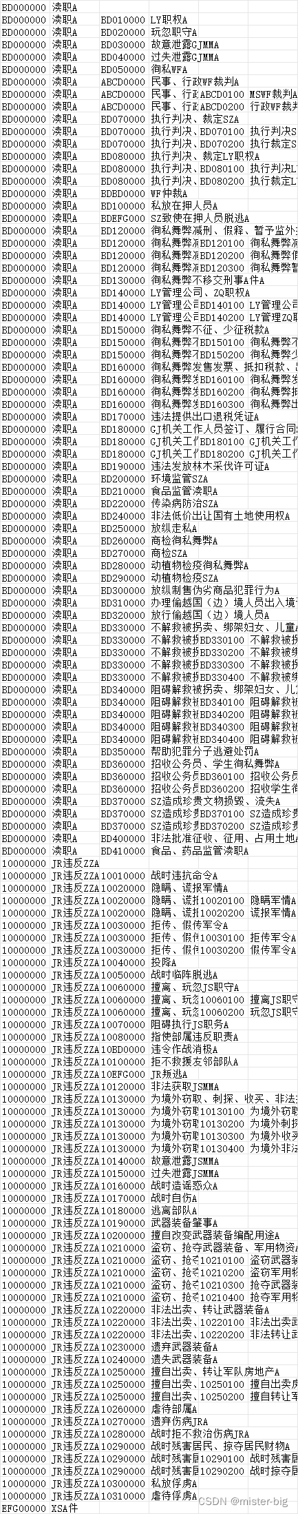 JAVA树型数据结构展开为excel行数据并导出示例