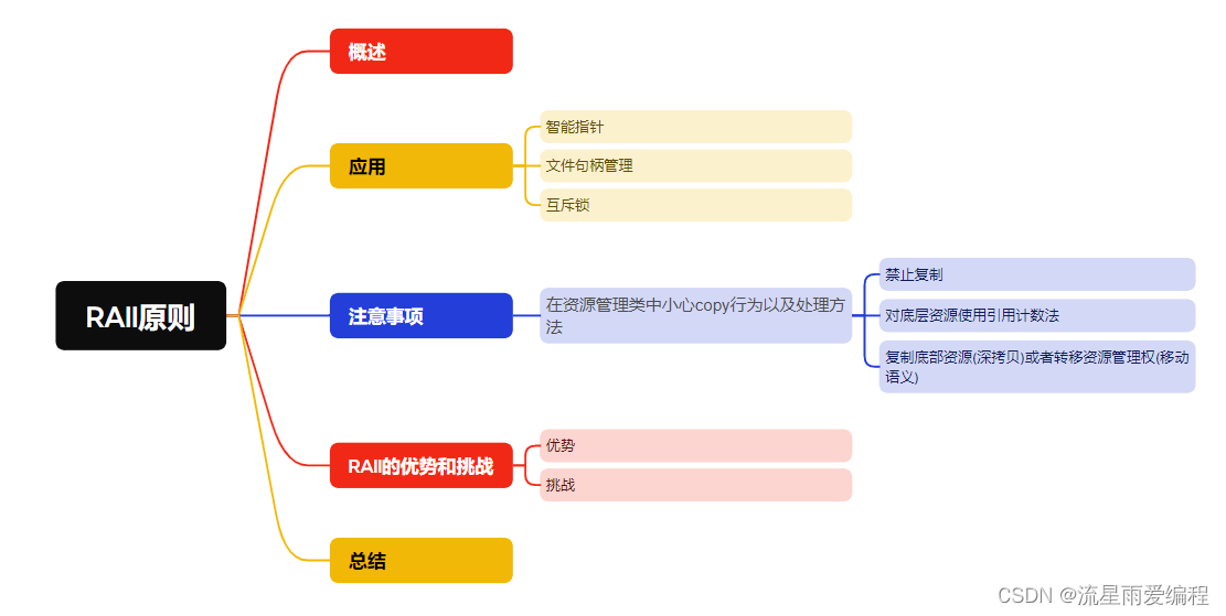 C++惯用法之RAII思想: 资源管理